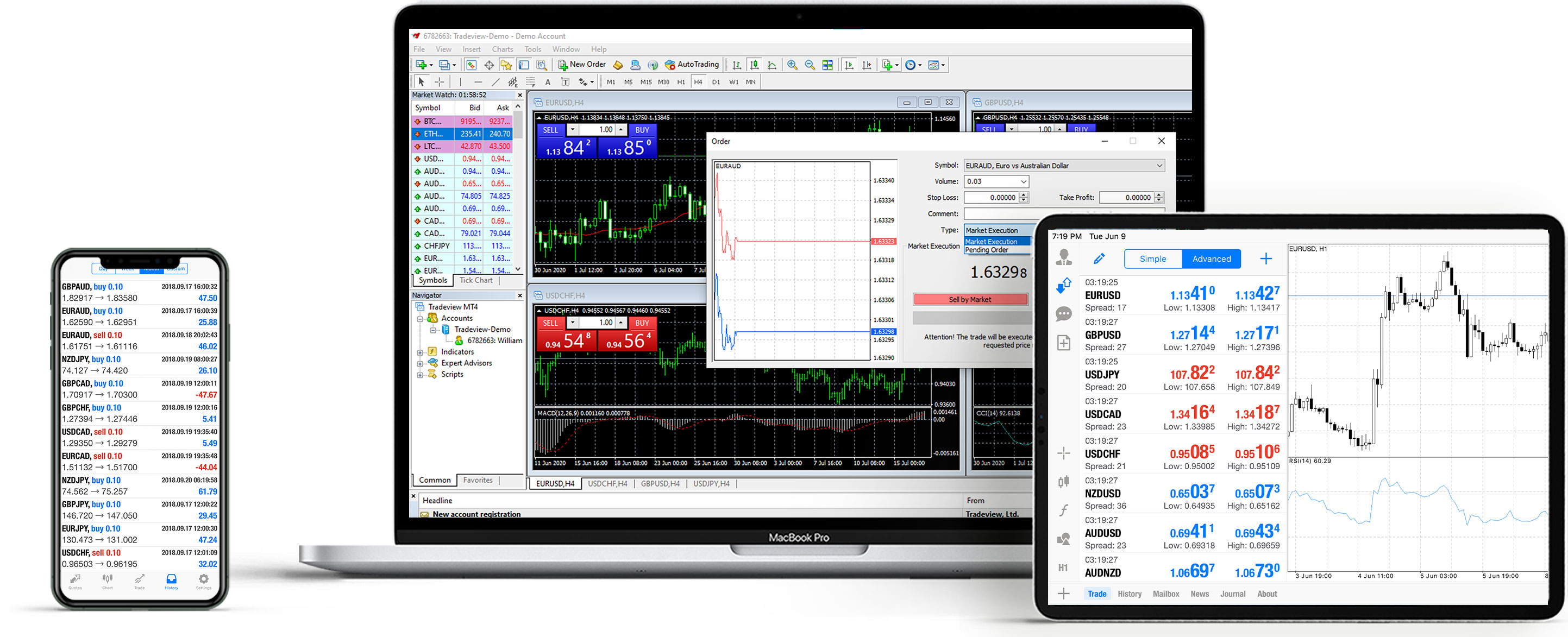 Enjoy using a quality trading platform like CurreneX offered by Tradeview