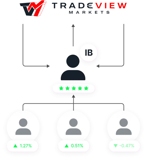 Register as an IB with Tradeview Mena today!