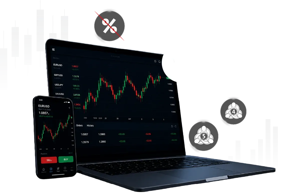 Islamic swap-free trading account with Tradeview MENA
