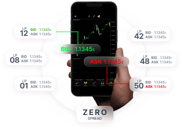 تسعير موثوق لشبكات الاتصال الإلكترونية (ECNs)