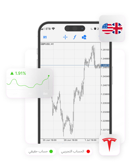 حساب يتوافق مع احتياجات التداول الخاصة بك