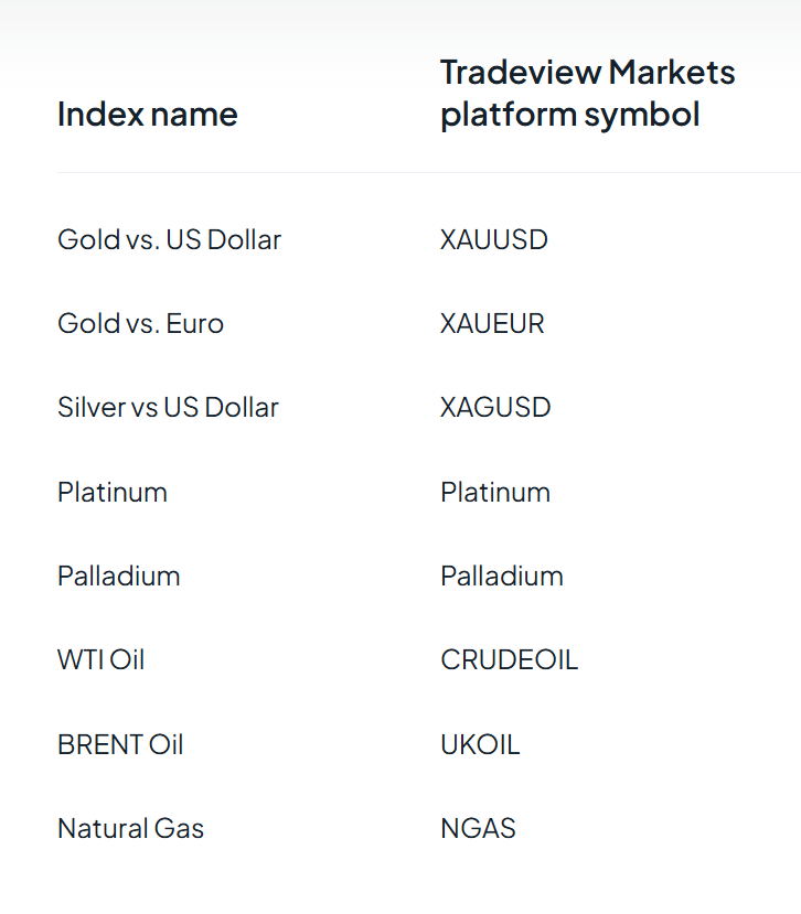 Here is a list of our products and platform symbols: