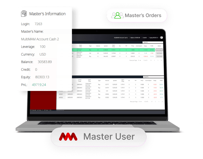 Why have a MAM account with Tradeview Mena?