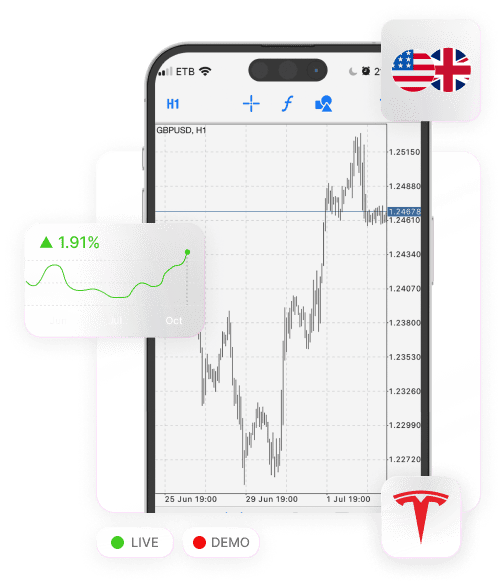 An account that matches your needs