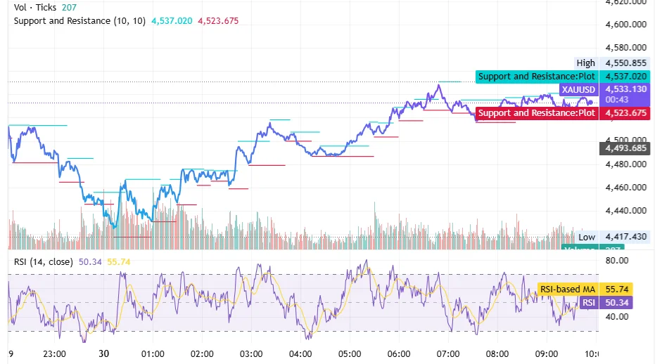 رسبياني لتحليل الذهب