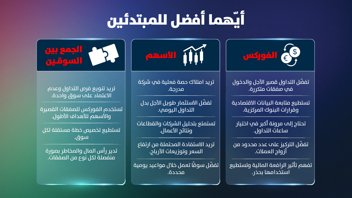إنفوجرافيك: أيّهما أفضل للمبتدئين — متى يناسبك الفوركس، ومتى تناسبك الأسهم، ومتى يناسبك الجمع بين السوقين، وفق أسلوبك في التداول وأهدافك — من تريد فيو مينا