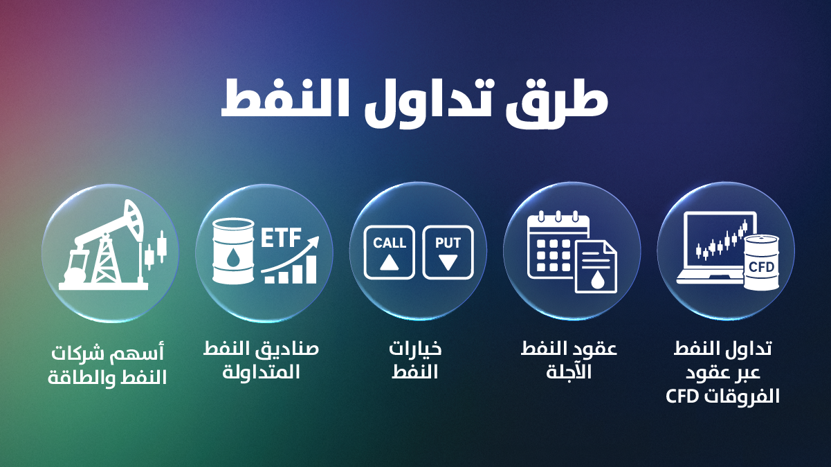 إنفوجرافيك: طرق تداول النفط الخمس — تداول النفط عبر عقود الفروقات CFD، وعقود النفط الآجلة، وخيارات النفط، وصناديق النفط المتداولة ETF، وأسهم شركات النفط والطاقة — من تريد فيو مينا