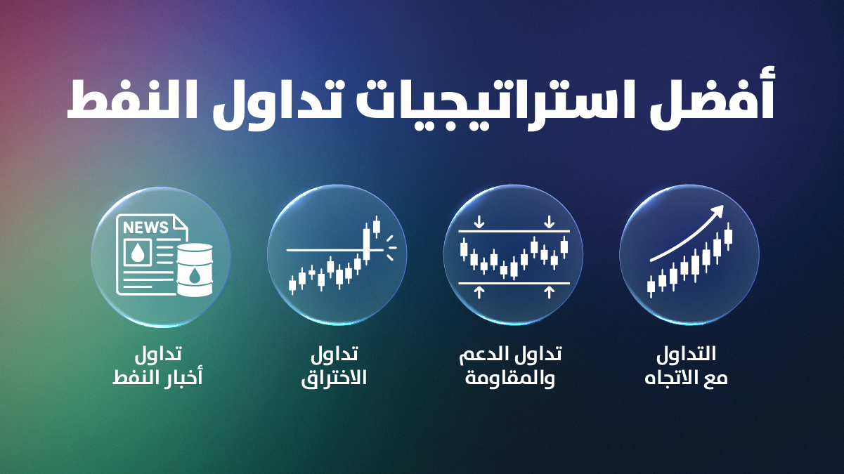 إنفوجرافيك: أفضل استراتيجيات تداول النفط — التداول مع الاتجاه، وتداول الدعم والمقاومة، وتداول الاختراق، وتداول أخبار النفط — من تريد فيو مينا
