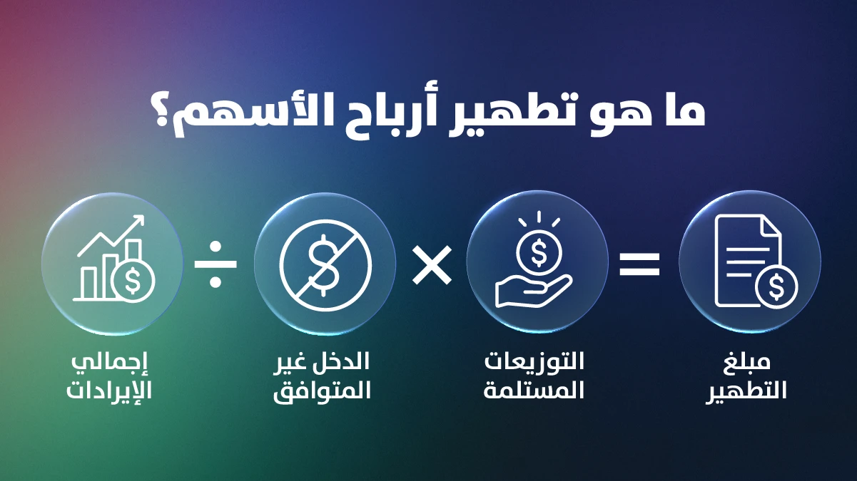 إنفوجرافيك يوضح معادلة حساب تطهير أرباح الأسهم: إجمالي الإيرادات والدخل غير المتوافق والتوزيعات المستلمة لحساب مبلغ التطهير