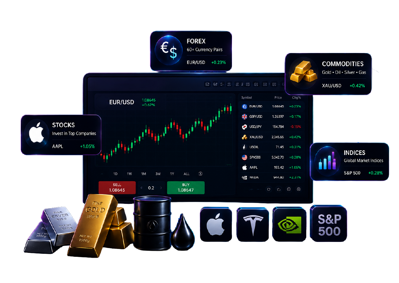 Trading markets at Tradeview — forex, stocks, commodities and indices